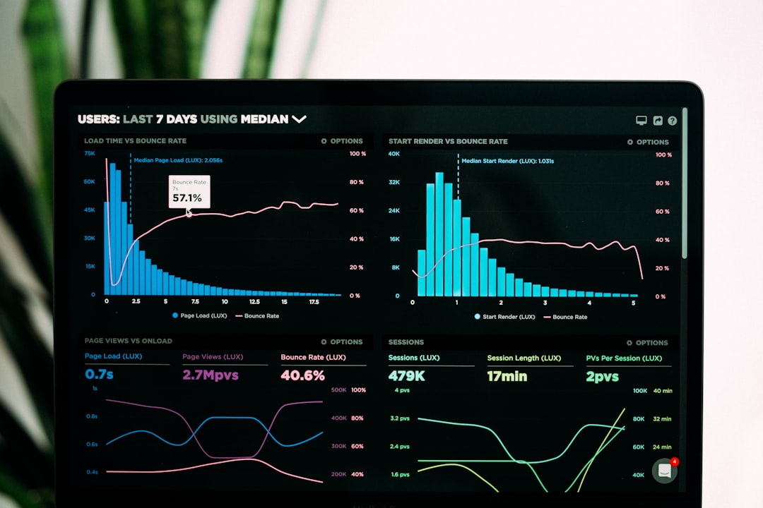 Financial analytics dashboard